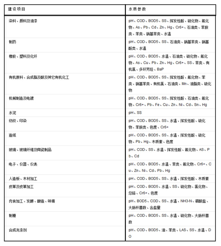 水質檢測參數 水質檢測參數